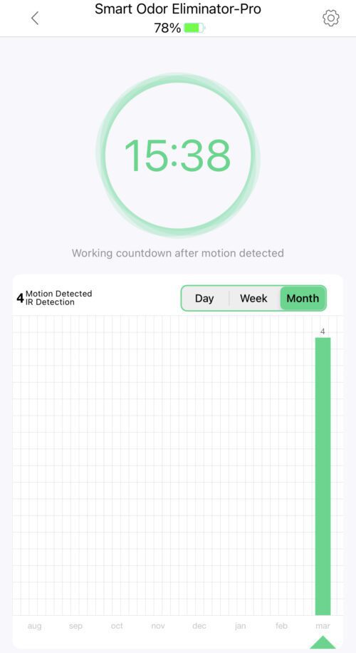 Smart Odor Eliminator Pro log